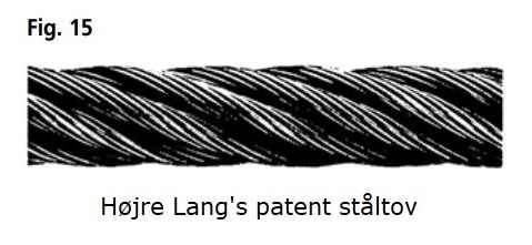 højre lang's patent ståltov