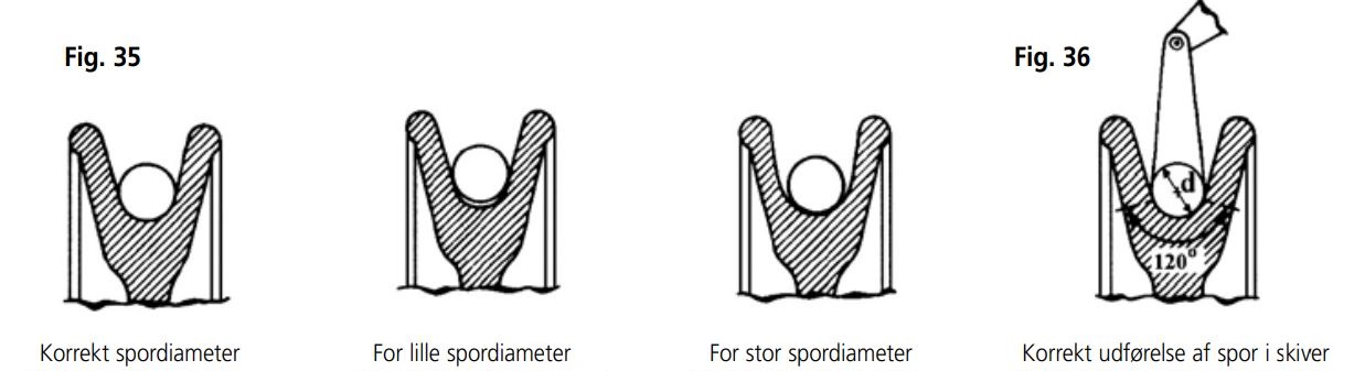 Spordiameter